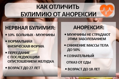 Лечение булимии в Киришах