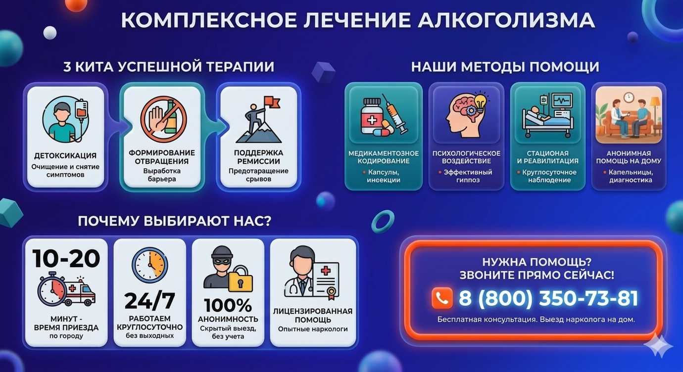 Инфографика о методах лечения алкоголизма в Киришах: детоксикация, кодирование и анонимная помощь на дому от клиники Похмельная служба.